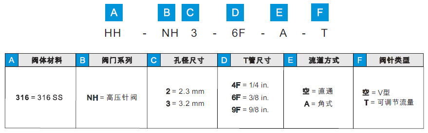 弘航