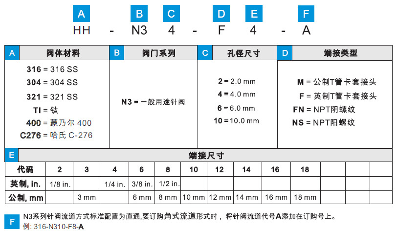弘航