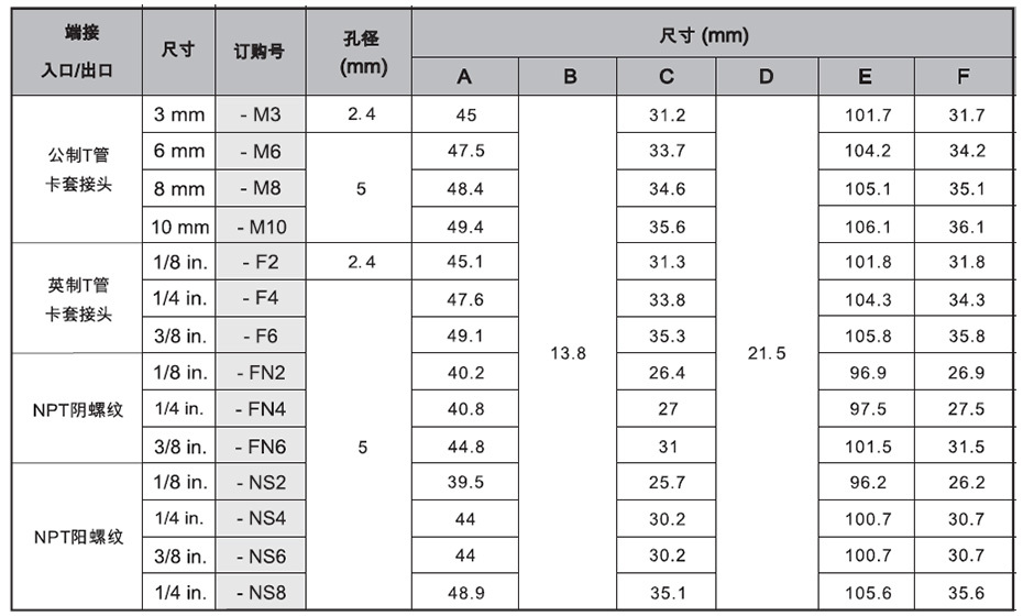 弘航