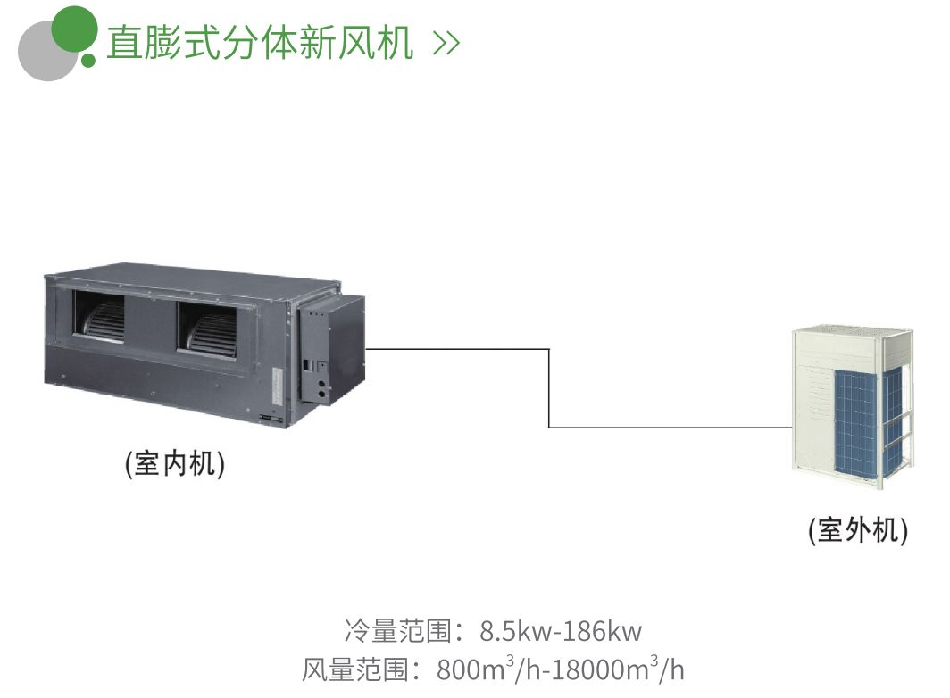 直膨式分體新風(fēng)機