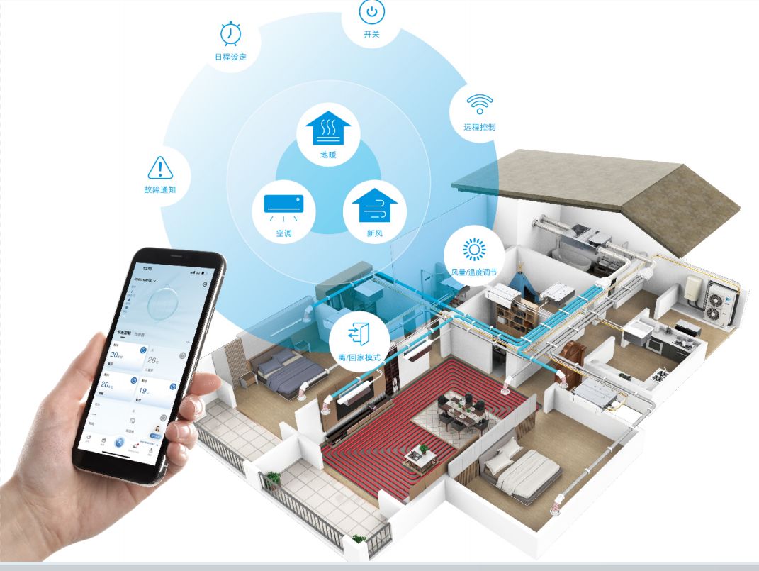 大金全屋聯(lián)動空氣解決方案