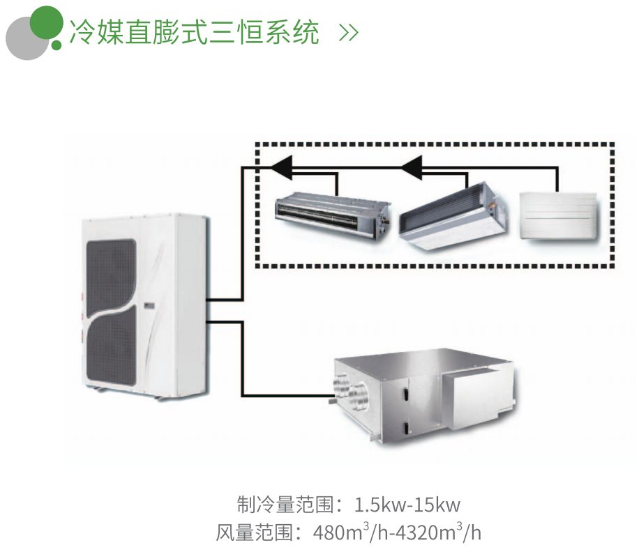 冷媒直膨式三恒系統(tǒng)