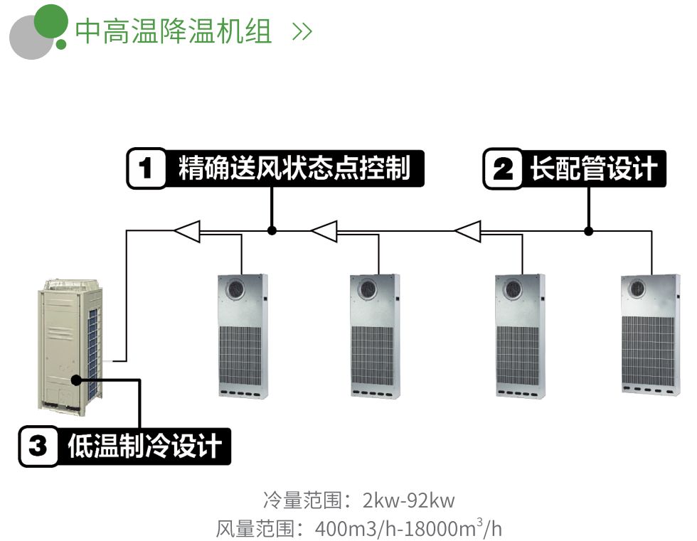 中高溫降溫機(jī)組