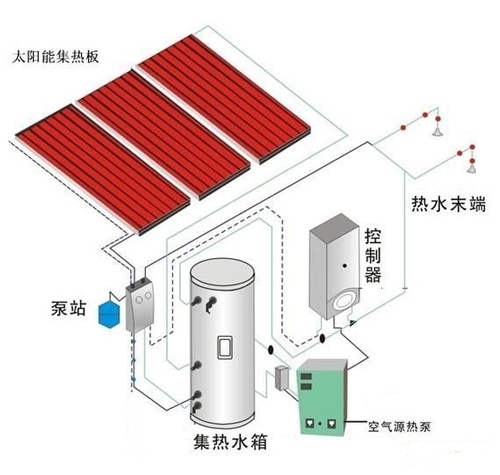 太陽(yáng)能和熱泵聯(lián)合供熱水原理圖1