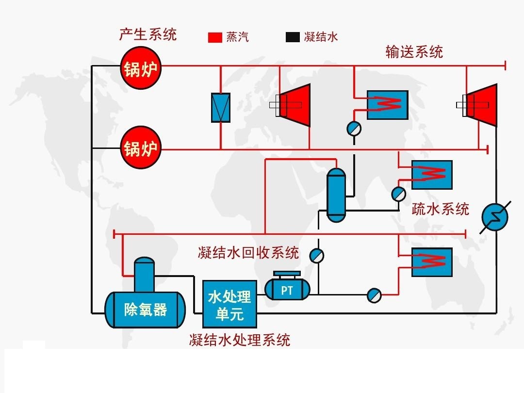 一種蒸汽發(fā)生原理圖