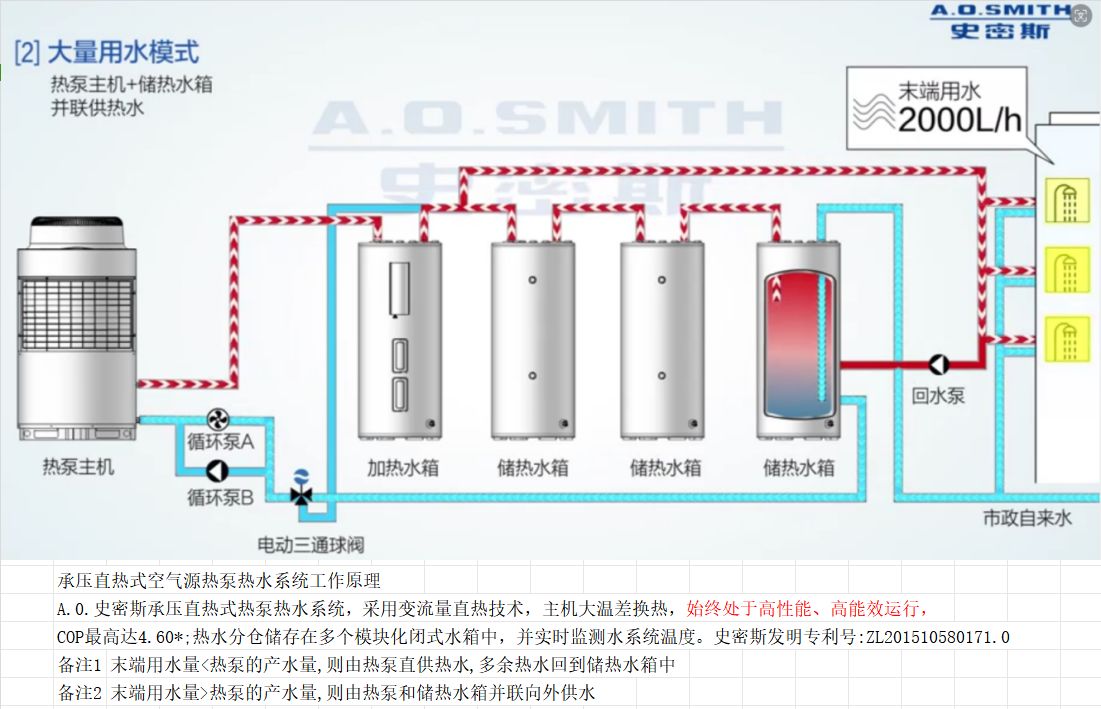 史密斯承壓式