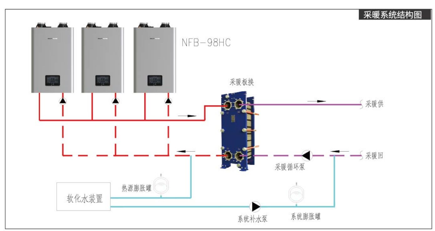 慶東多臺壁掛爐采暖系統(tǒng)圖