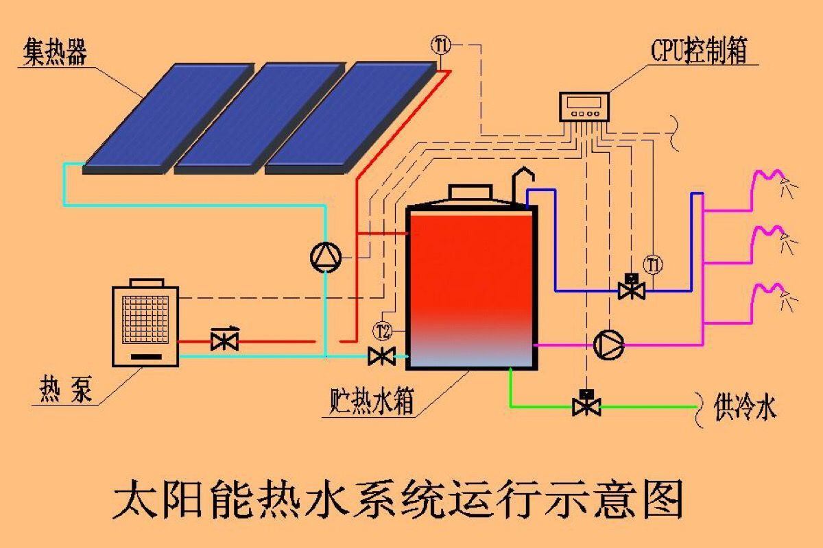 太陽能和熱泵聯(lián)合供熱水原理圖3