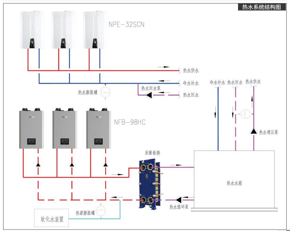 慶東多臺(tái)壁掛爐并聯(lián)熱水系統(tǒng)圖