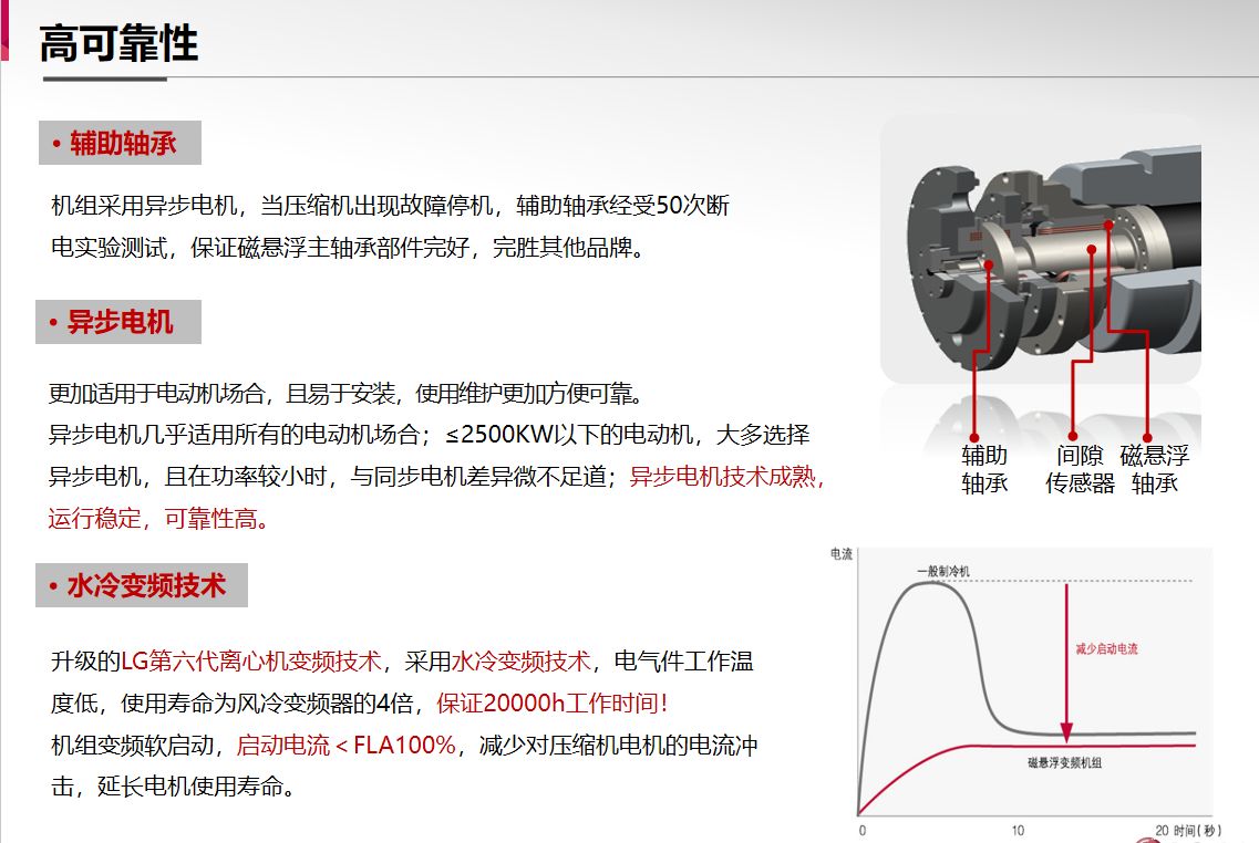 7磁懸浮機組高可靠性2