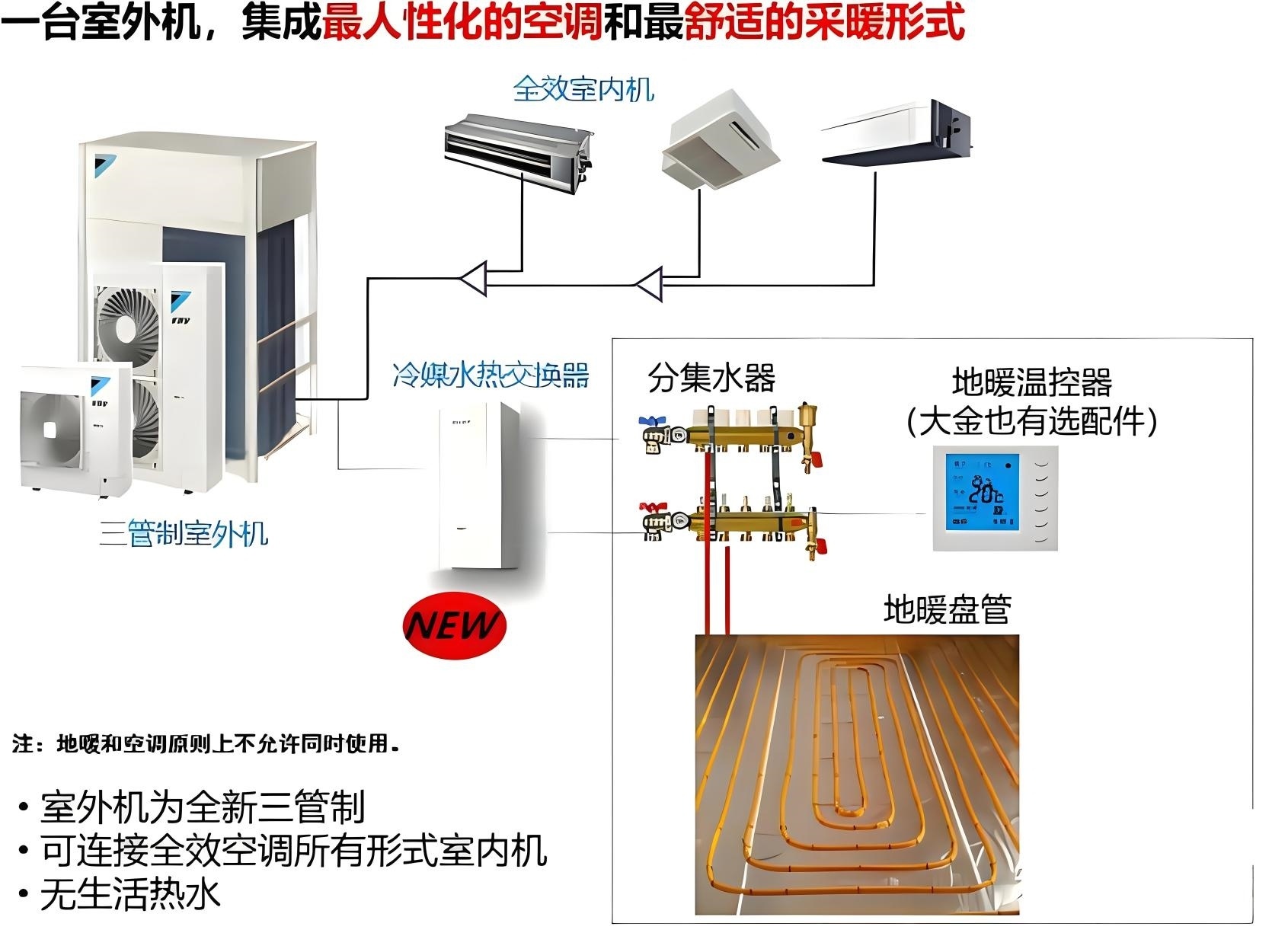 天氟地水空調(diào)