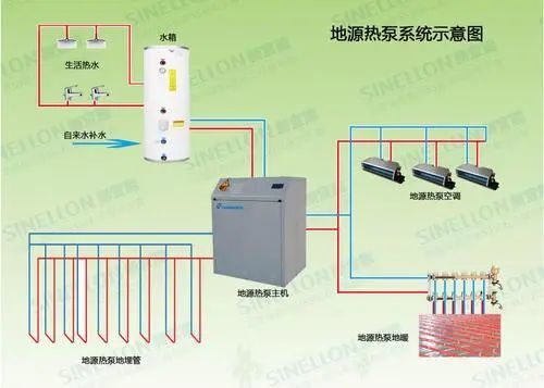 小知識：地源熱泵三聯(lián)供原理圖(1)