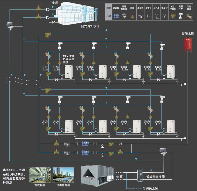 大金新建水源多聯(lián)機(jī)原理圖