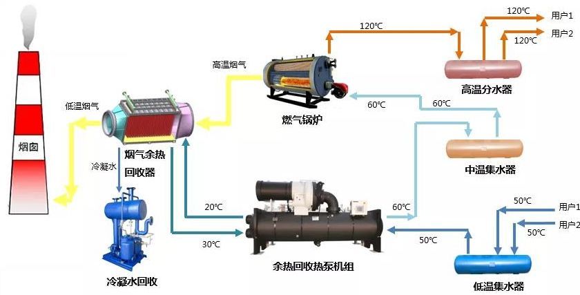 余熱回收節(jié)能優(yōu)化改造