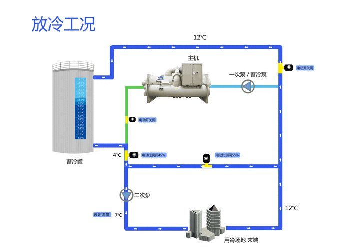 放冷工況