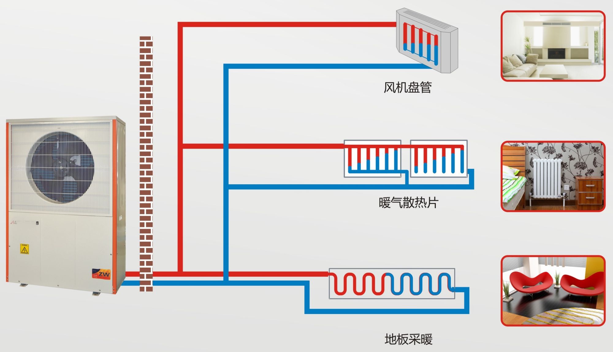 小知識：空氣源熱泵原理圖2