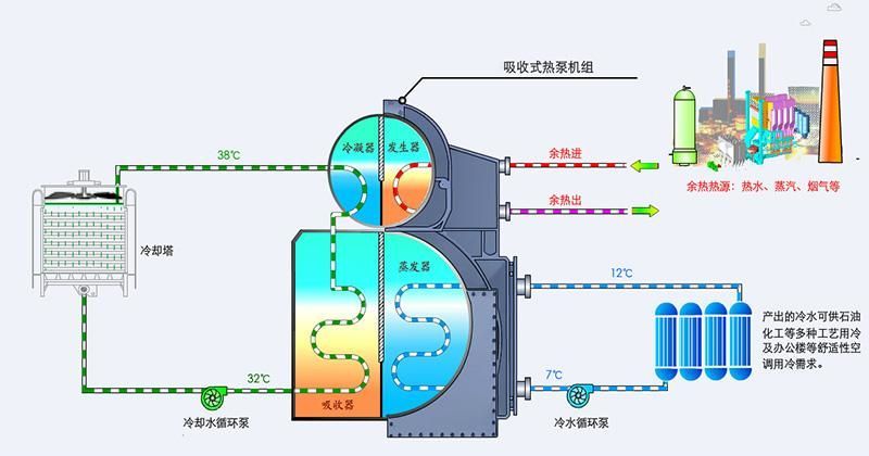 6吸收式熱泵機組