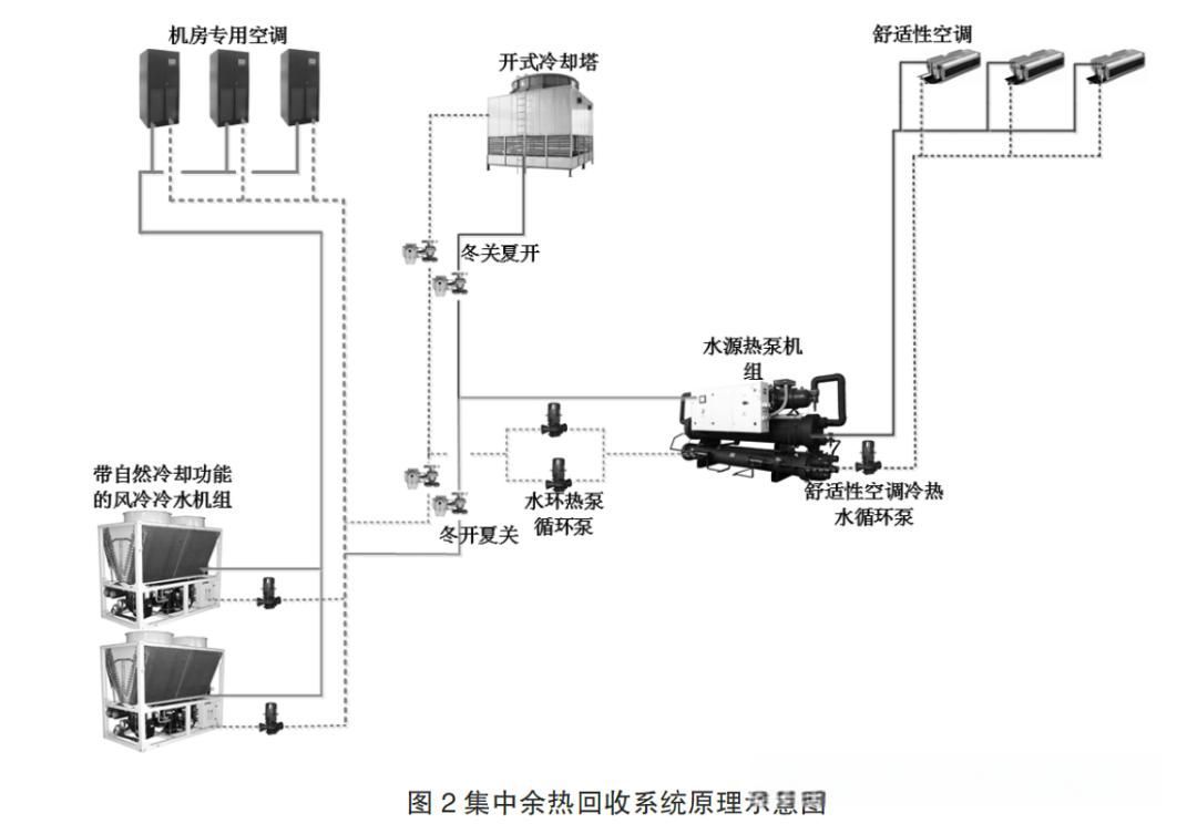 5集中余熱回收原理圖