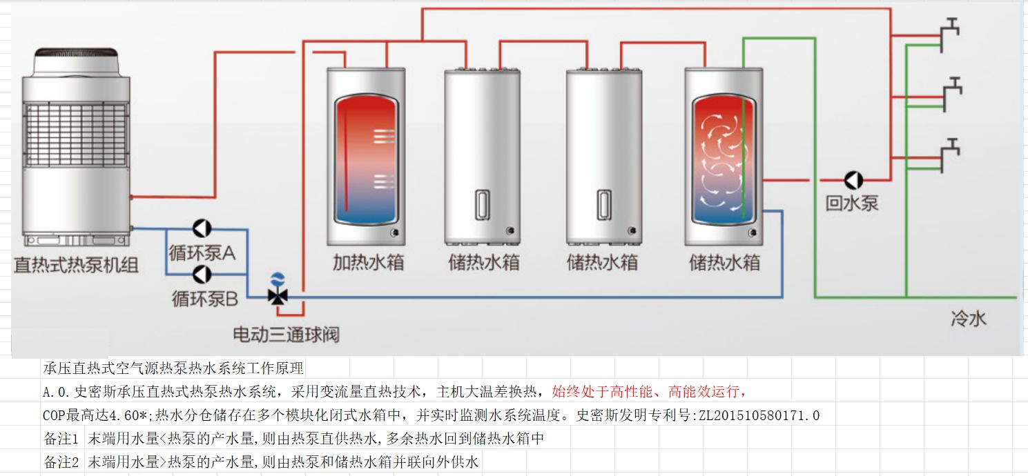 史密斯承壓直熱式空氣能原理圖