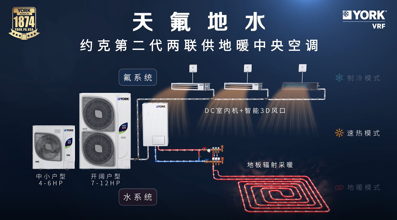 約克天氟地水中央空調(diào)1