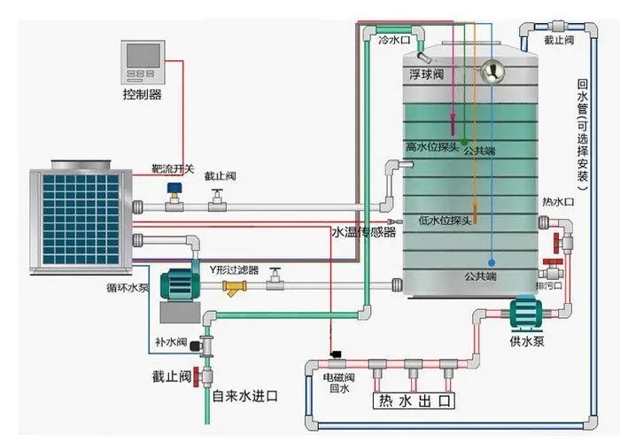 空氣源熱泵熱水和采暖原理圖