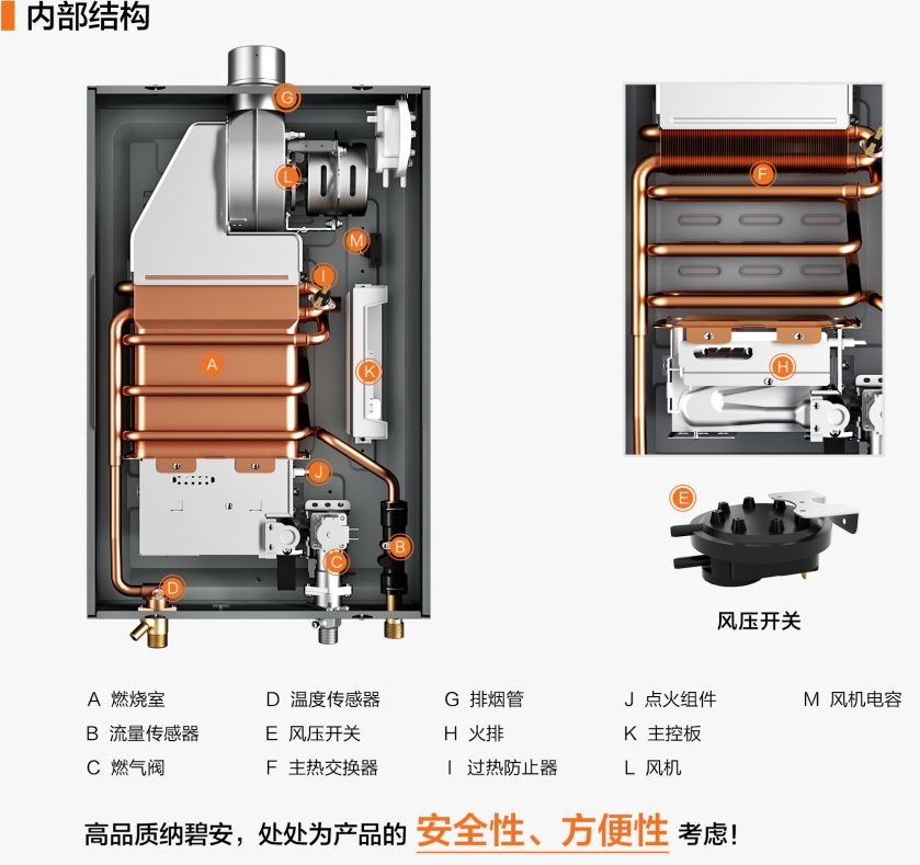 小知識：壁掛式燃氣熱水器