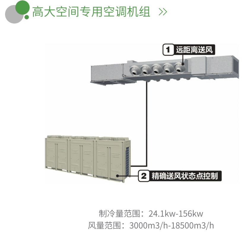 高大空間專用空調(diào)機(jī)組