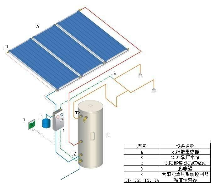 太陽(yáng)能和供熱水原理圖