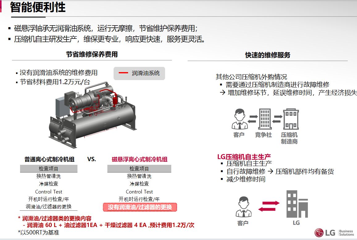 11磁懸浮智能便利性2