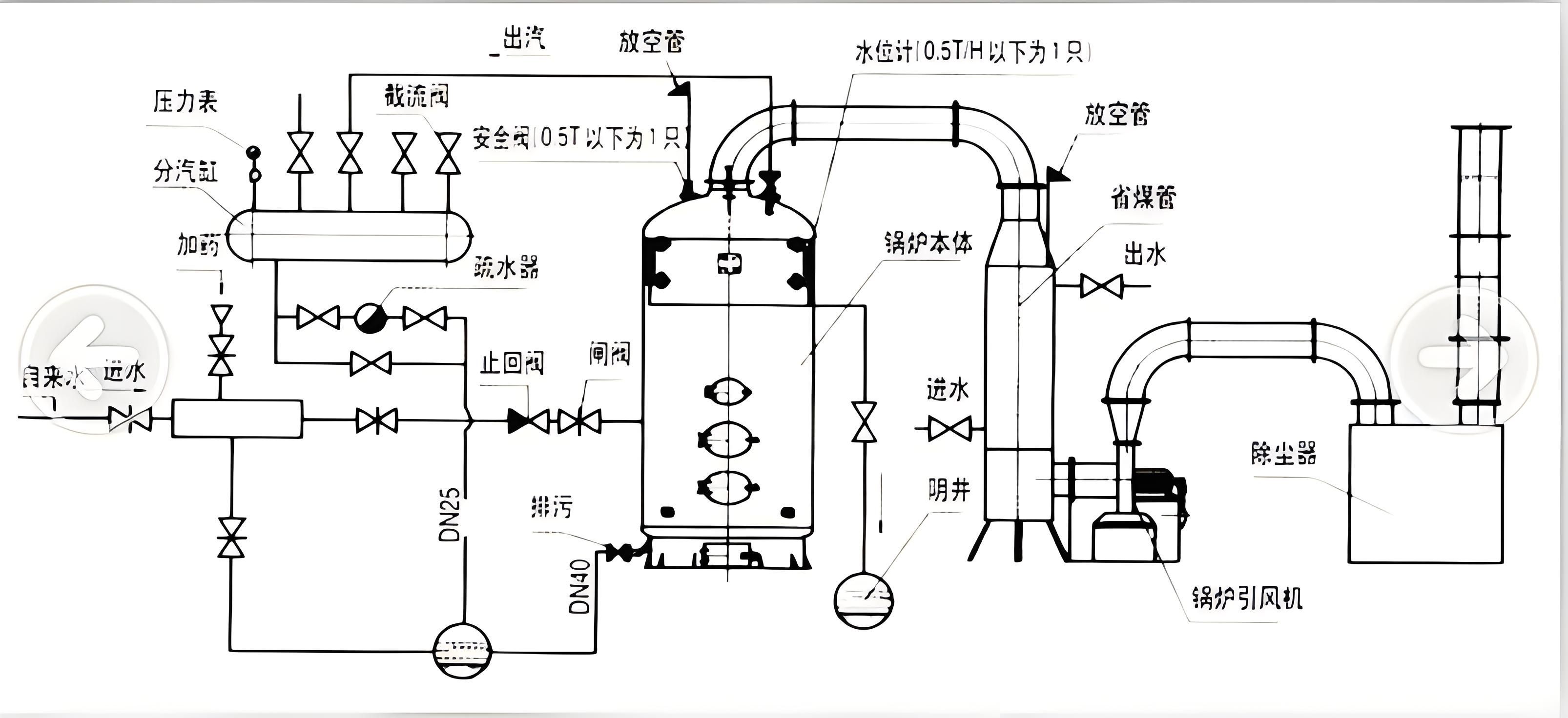 一種蒸汽系統(tǒng)圖