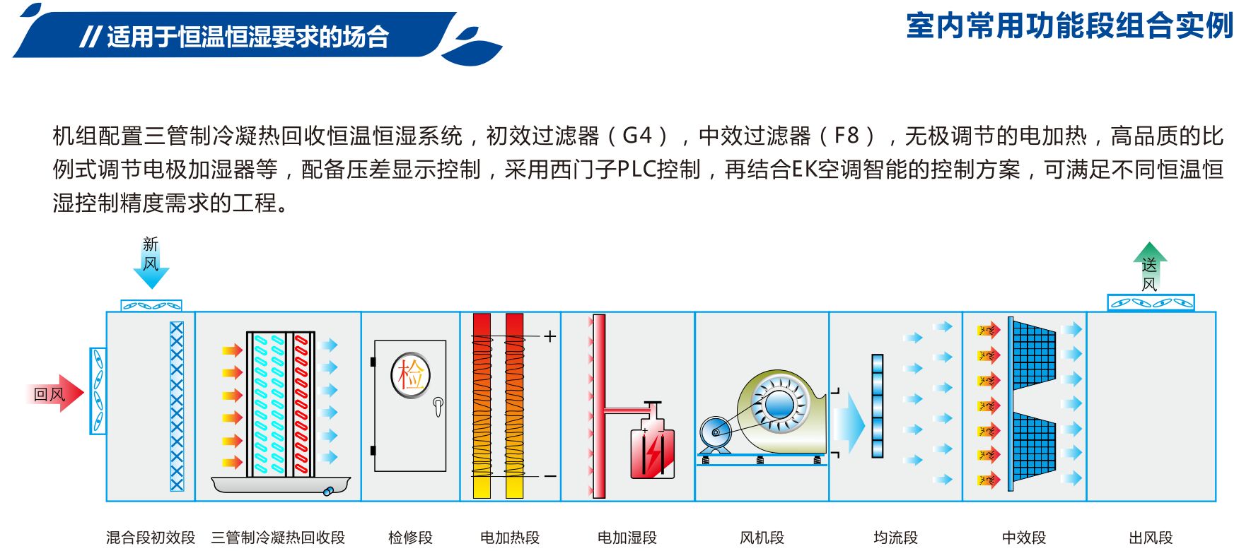 適用于恒溫恒濕的室內(nèi)空調(diào)介紹