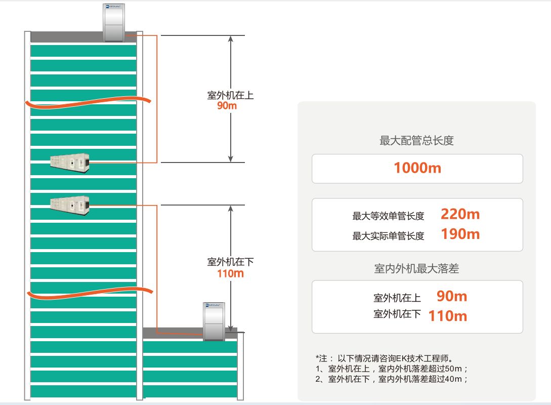 歐科直膨式空調(diào)機(jī)組