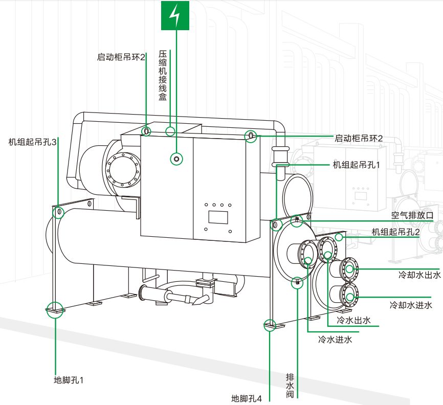 小知識：麥克維爾水地源熱泵主機  主要零部件