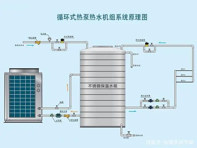 空氣能熱水