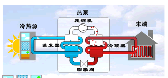 空氣源熱泵原理