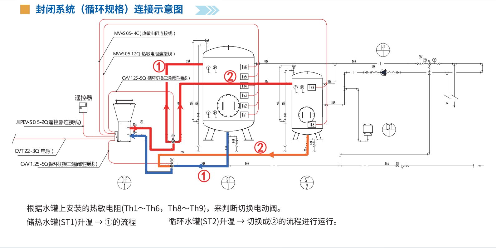 熱泵熱水：一種閉式直熱式原理圖