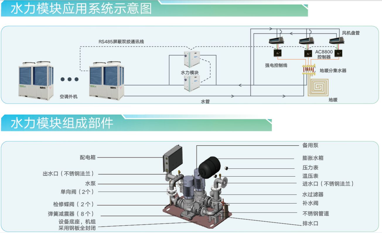 麥克維爾水力模塊原理和構(gòu)成