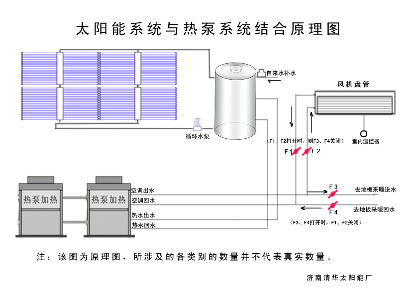 太陽能和熱泵聯(lián)合供熱原理圖2