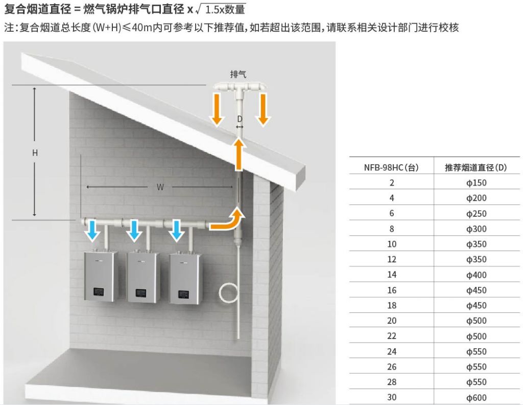 慶東壁掛爐并聯(lián)式采暖煙囪布置圖