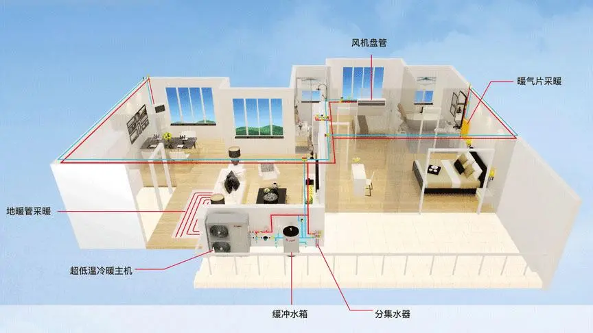 小知識：空氣源熱泵家用冷暖效果圖