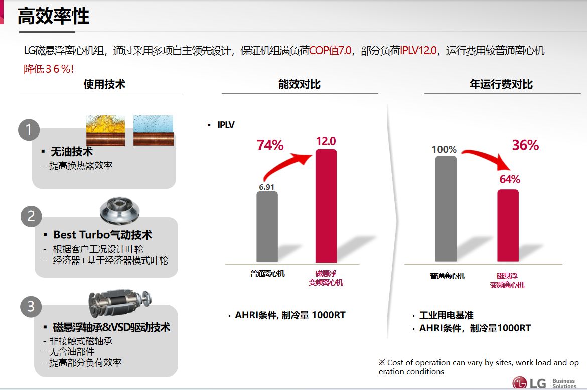 8磁懸浮機(jī)組高效率