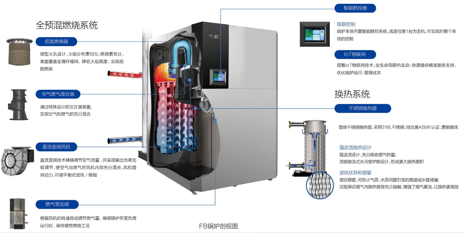 史密斯FB鍋爐剖視圖1