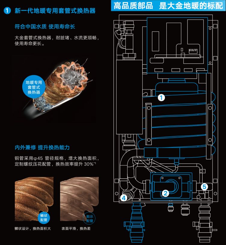 大金熱水換熱器：高品質(zhì)地暖專用套管式換熱器