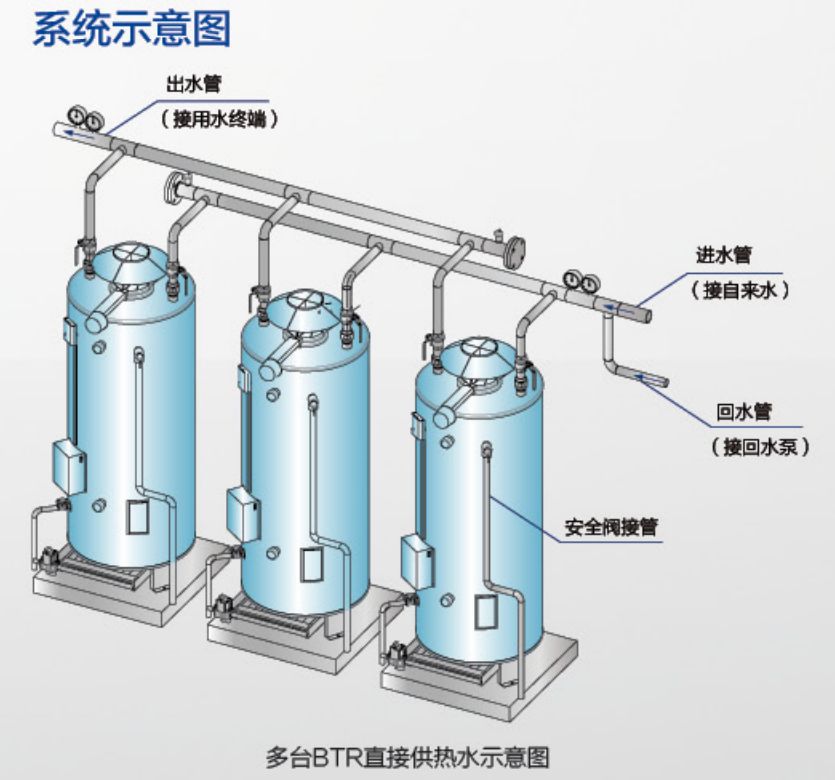 史密斯承壓容積式多臺燃?xì)鉅t供水示意圖