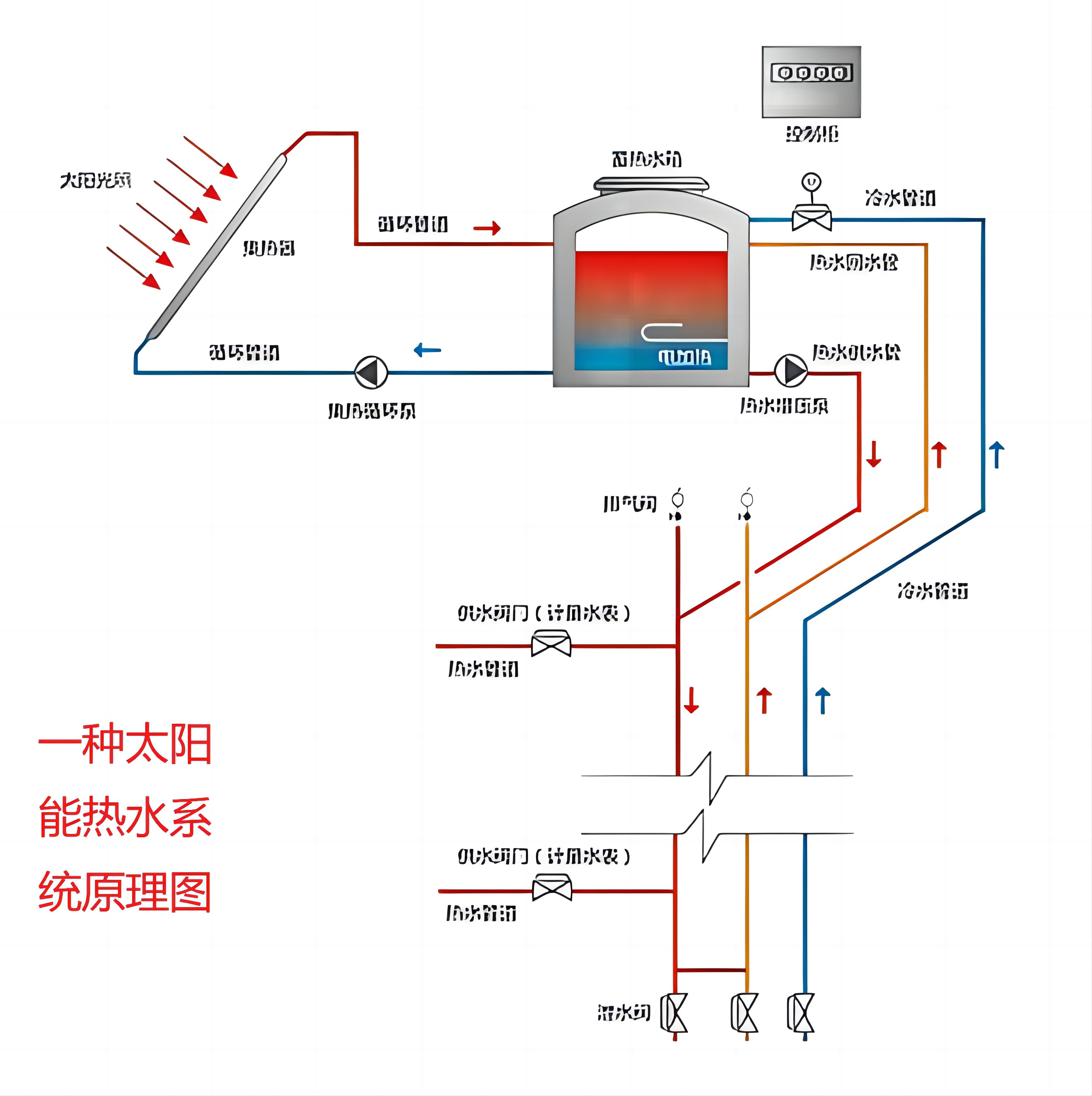 太陽能熱水原理圖