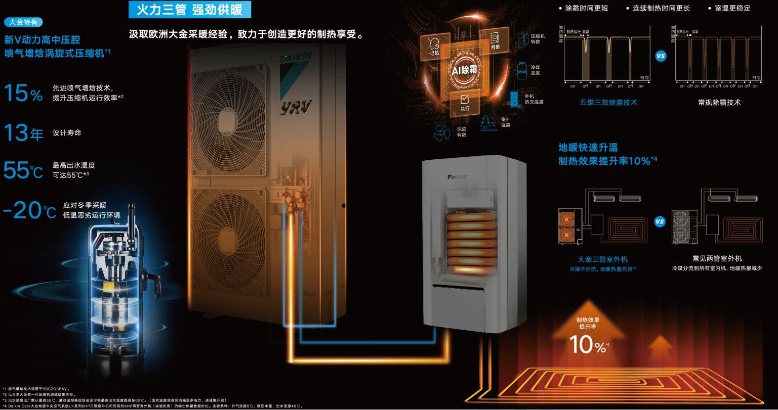 大金天氟地水采暖