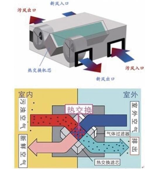 11新風換氣機3