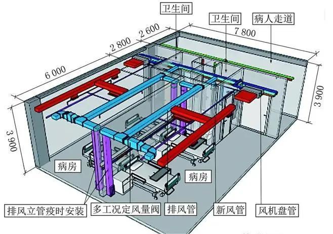 通風(fēng)空調(diào)系統(tǒng)行業(yè)動(dòng)態(tài)