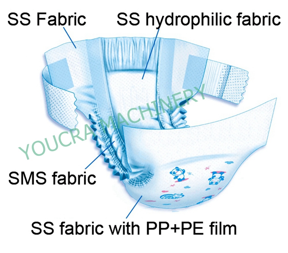 CE certiificate spunbond nonwoven machine 2400S