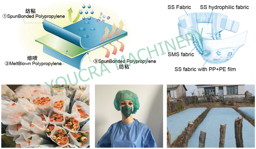 PP Spunbond nonwoven fabric making machine 3200SSS